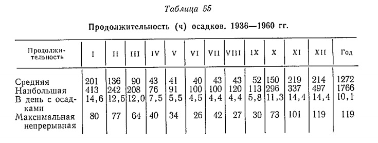 Продолжительность (ч ) осадков. 1936— 1960 гг